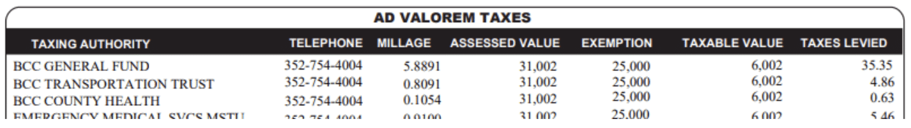 Ad Valorem Taxes